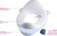Сиденье для унитаза Beaba Toilet trainer seat (Беаба Туалет трейнер сит) 5