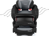 Автокресло детское Recaro с динамиками Monza Nova IS PRIME seatfix (Рекаро Монза Нова АйЭс) 9